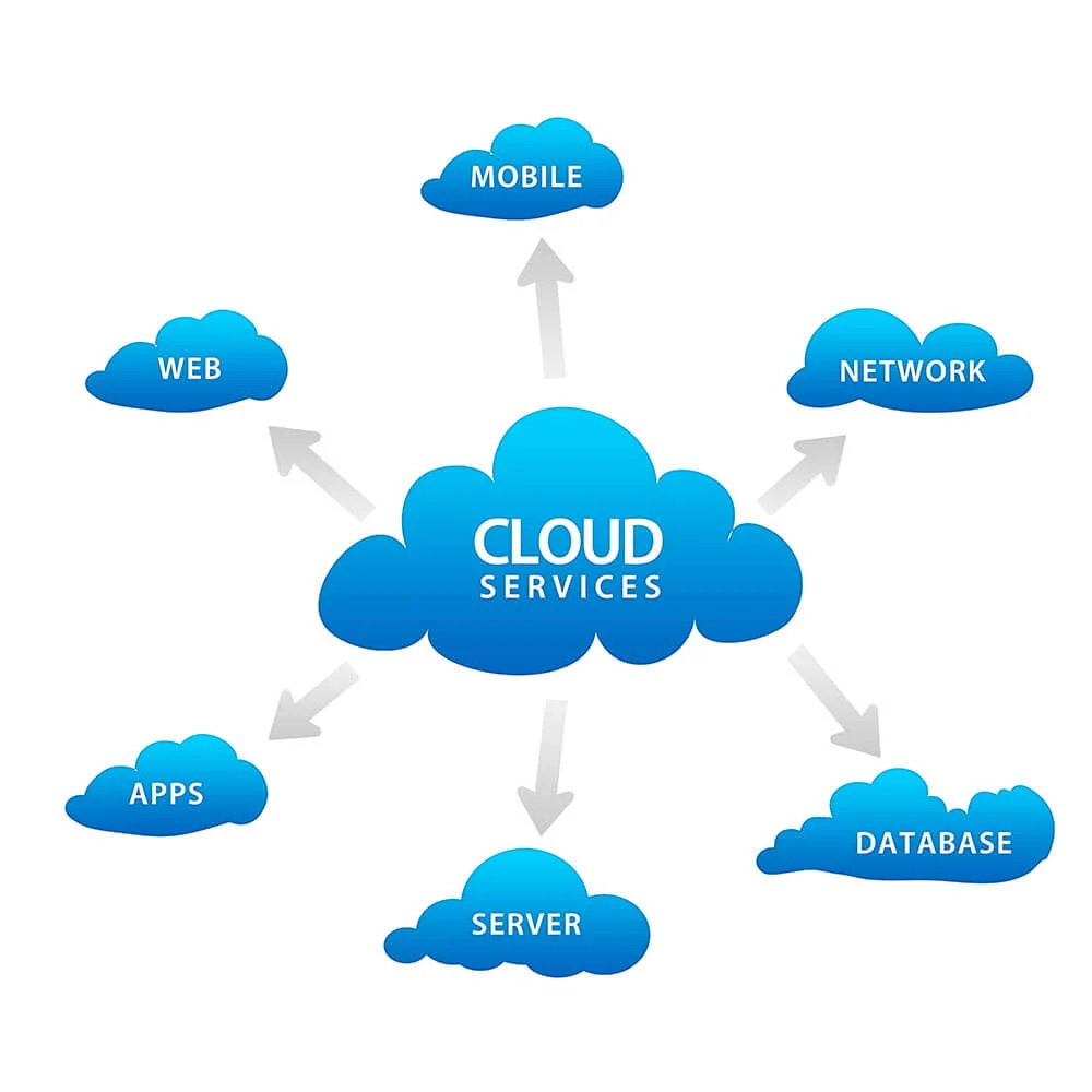 Cloud Services London